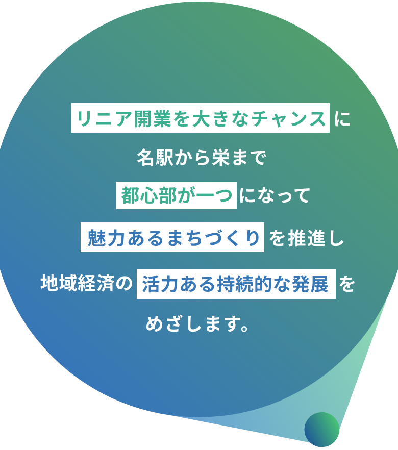 リニア開業を大きなチャンス に、名駅から栄まで 都心部が一つ になって、魅力あるまちづくり を推進し、地域経済の  活力ある持続的な発展  をめざします。